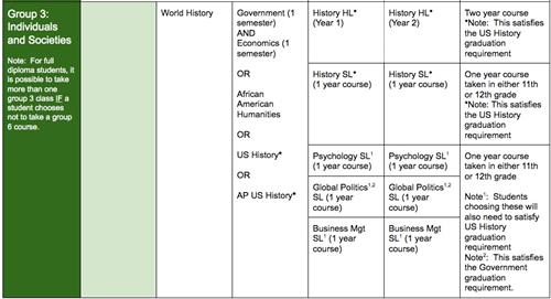 DP 4 Year Plan 